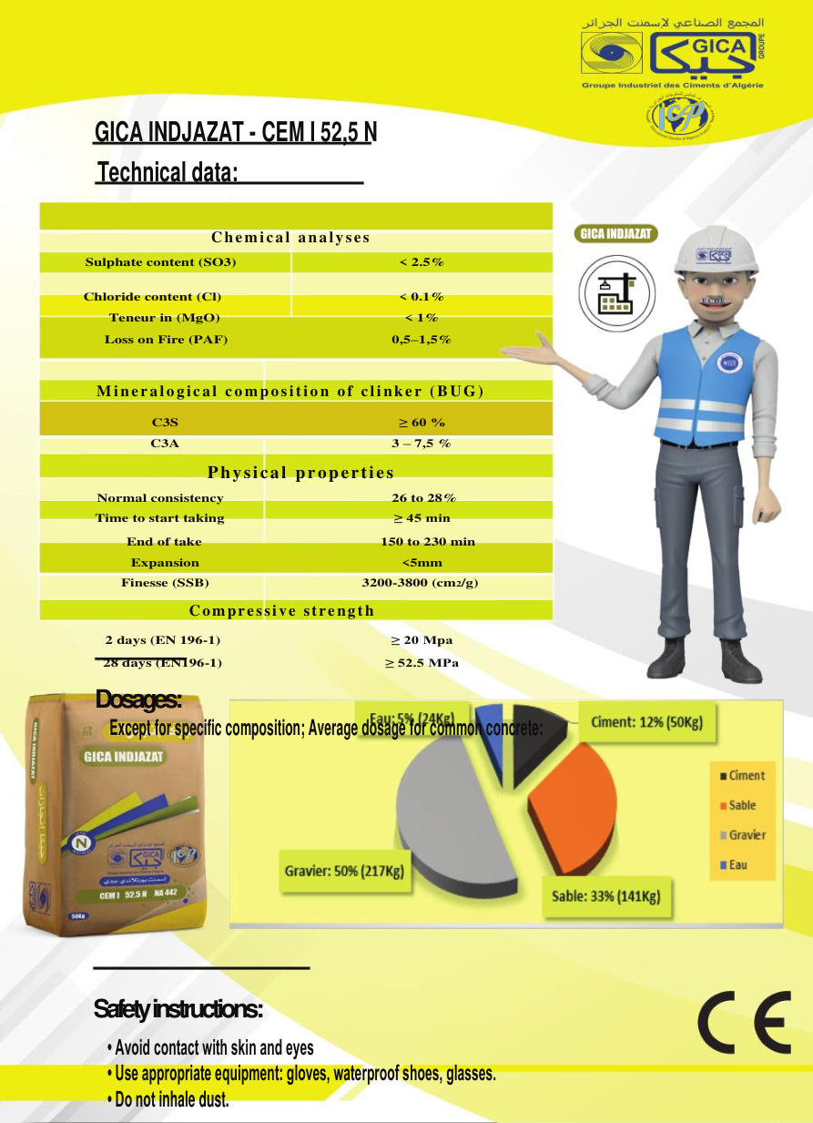 Ficha técnica GICA INDJAZAT CEM I 52,5 N